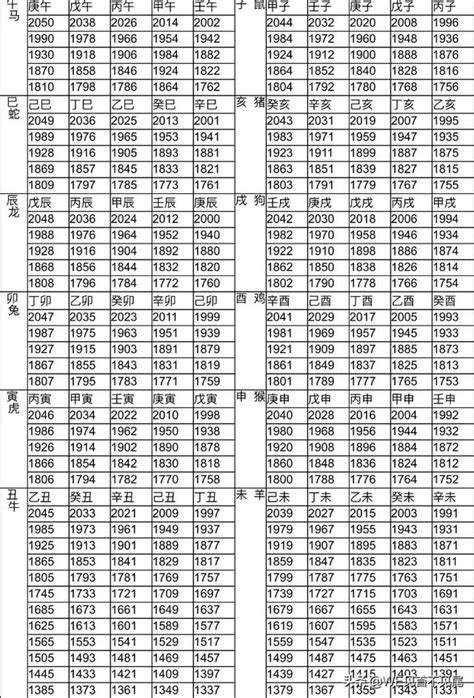 57年次屬什麼生肖|十二生肖年份對照表，十二生肖屬相查詢，十二屬相與年份對照表…